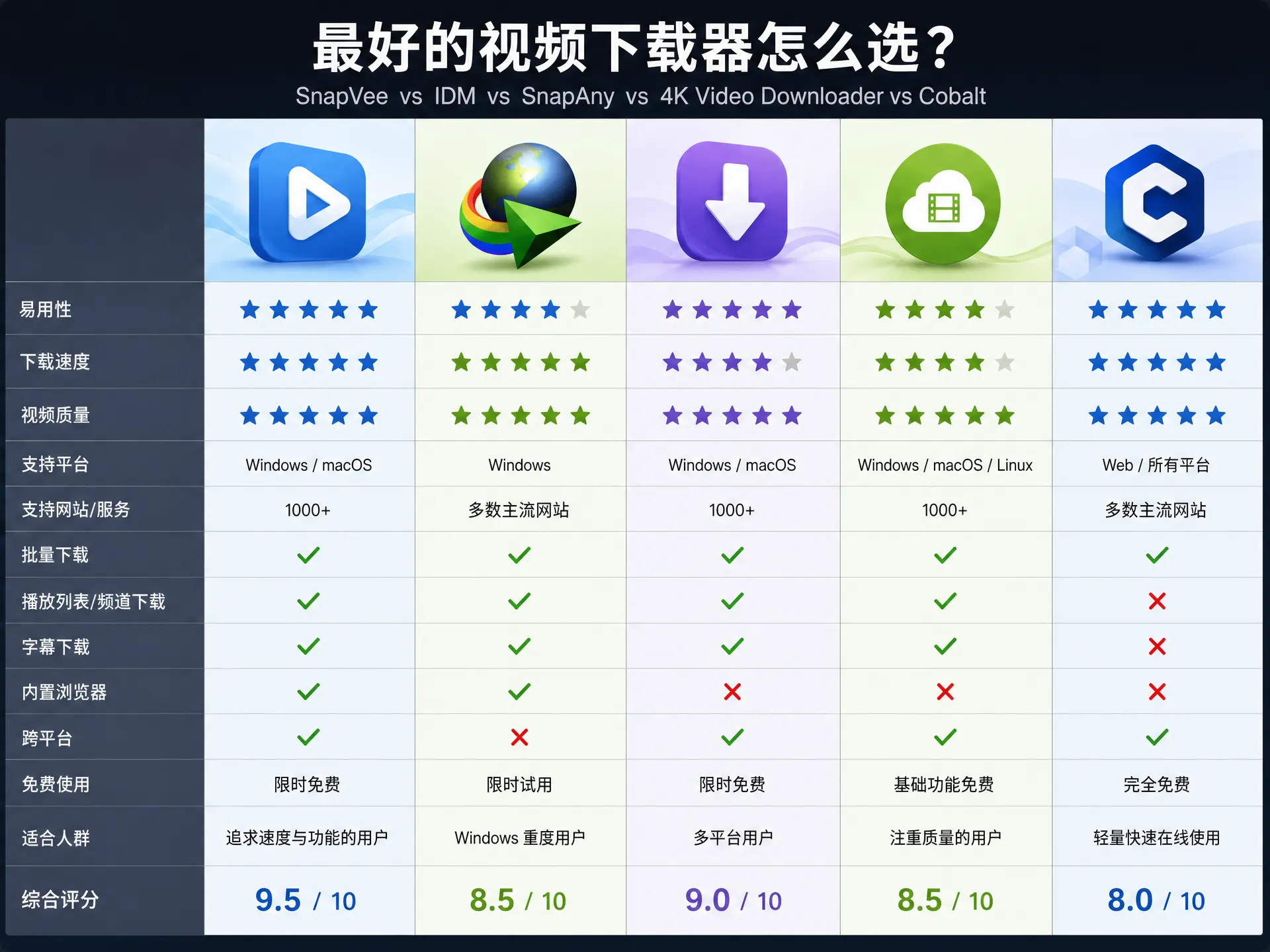 最好的視頻下載器