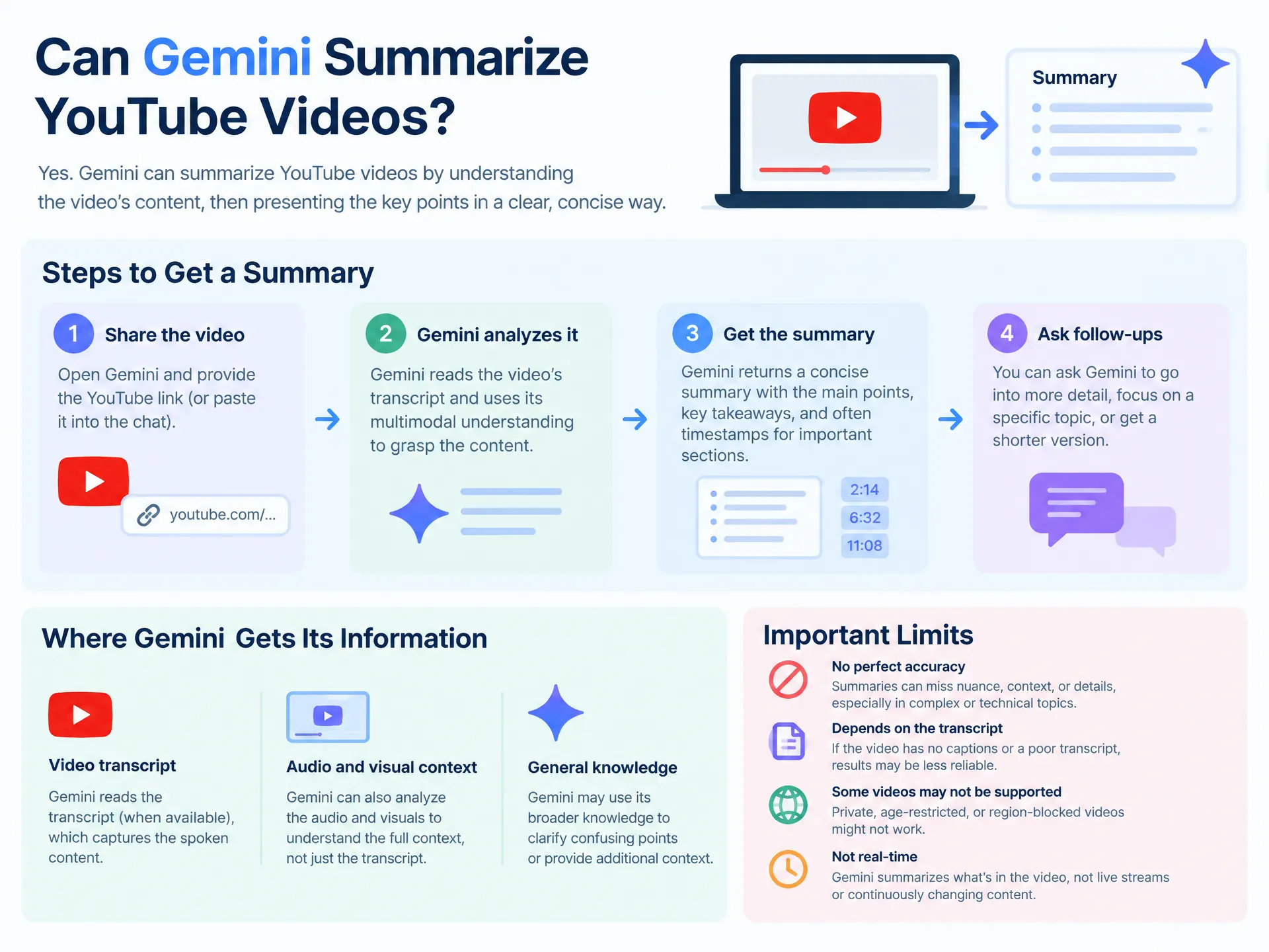 Can Gemini Summarize YouTube Videos? Steps, Sources and Limits
