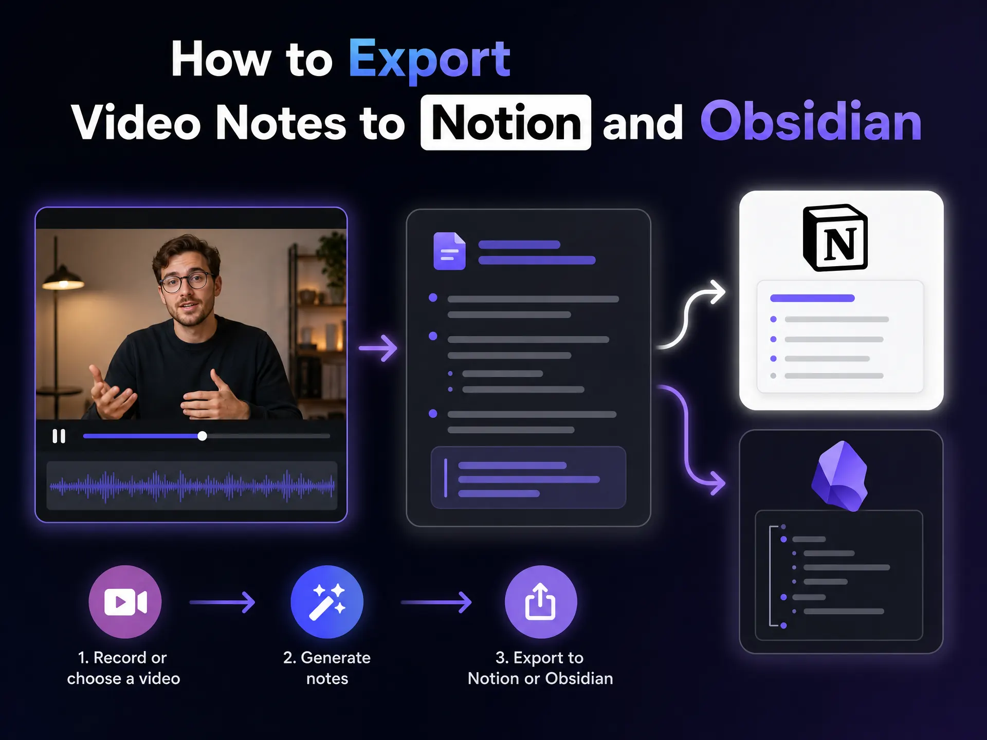 How to Export Video Notes to Notion and Obsidian